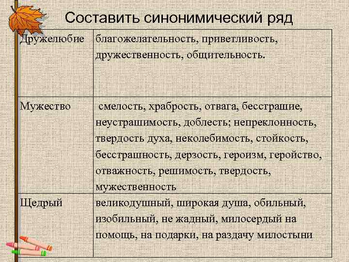 Составить синонимический ряд Дружелюбие благожелательность, приветливость, дружественность, общительность. Мужество Щедрый смелость, храбрость, отвага, бесстрашие,