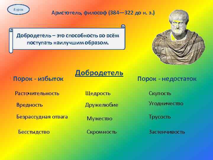 8 урок Аристотель, философ (384— 322 до н. э. ) Добродетель – это способность