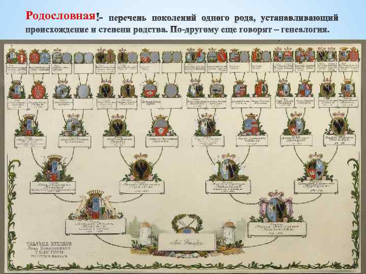 Родословная 