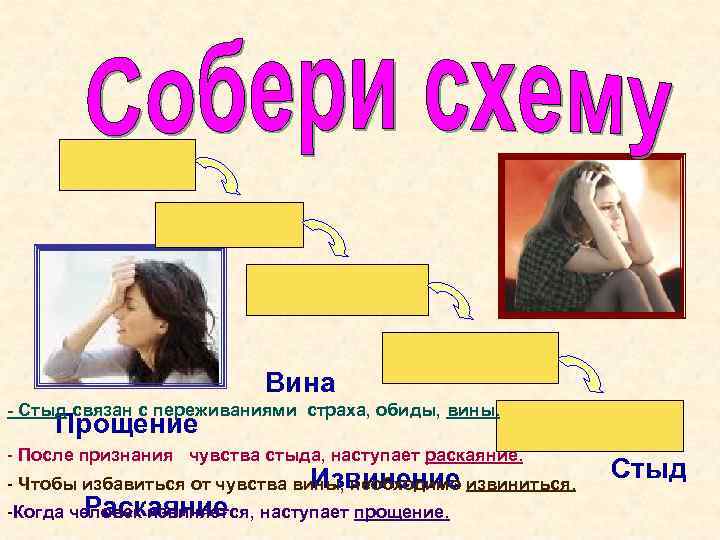 Вина - Стыд связан с переживаниями страха, обиды, вины. Прощение - После признания чувства