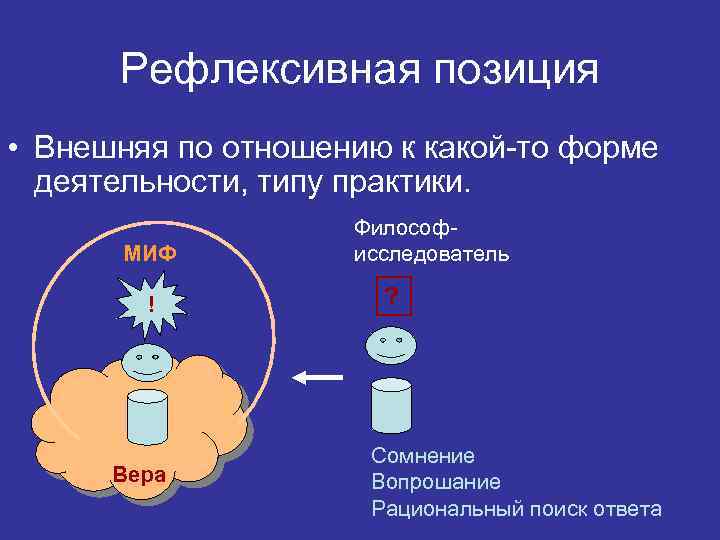 Рефлексивная позиция • Внешняя по отношению к какой-то форме деятельности, типу практики. МИФ !