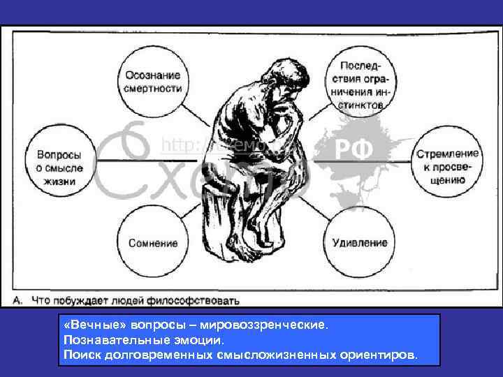  «Вечные» вопросы – мировоззренческие. Познавательные эмоции. Поиск долговременных смысложизненных ориентиров. 