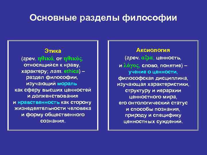 Основные разделы философии Этика (греч. ηθικά, от ηθικός, относящийся к нраву, характеру; лат. ethica)