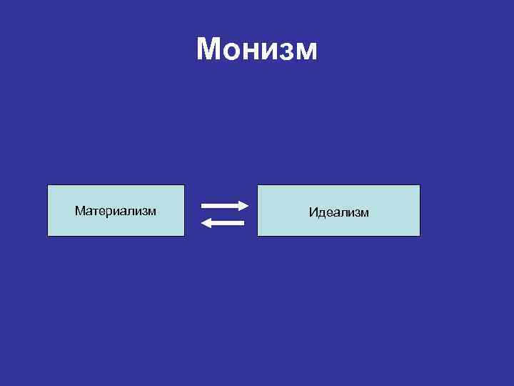 Монизм Материализм Идеализм 