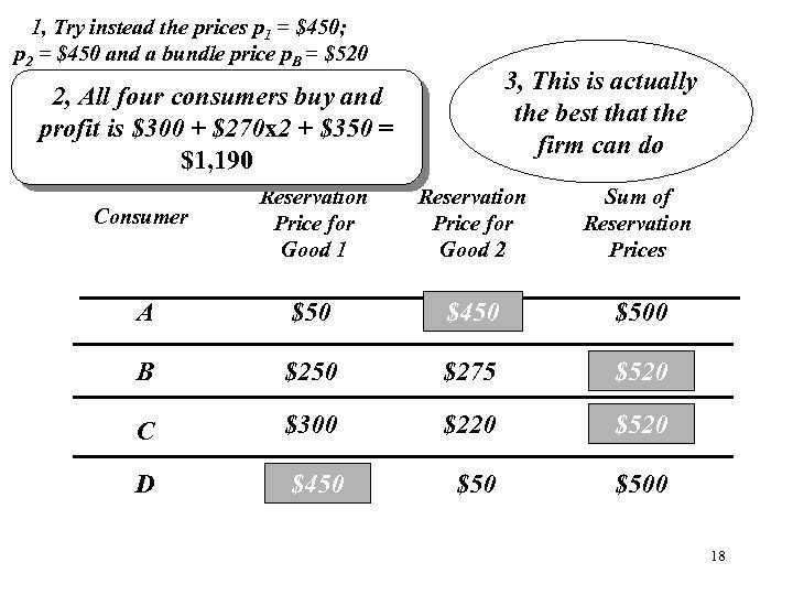 1, Try instead the prices p 1 = $450; p 2 = $450 and