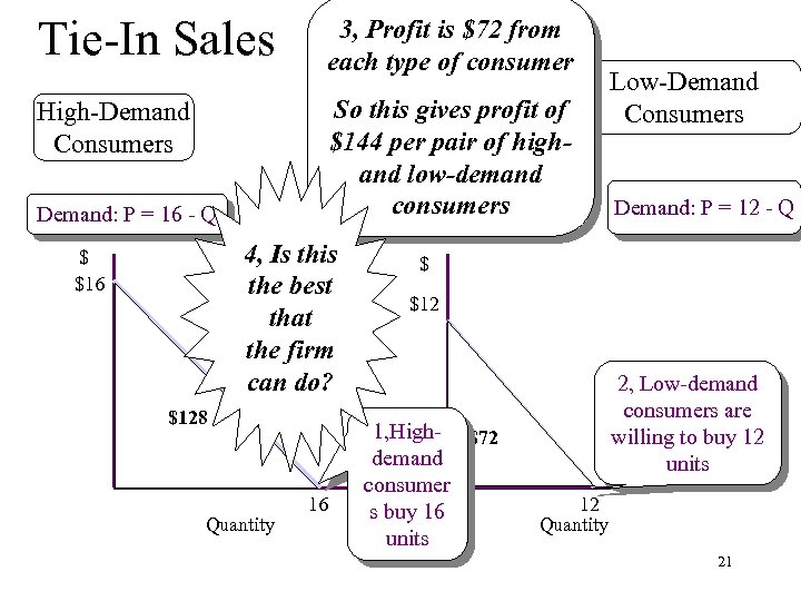 Tie-In Sales 3, Profit is $72 from each type of consumer So this gives