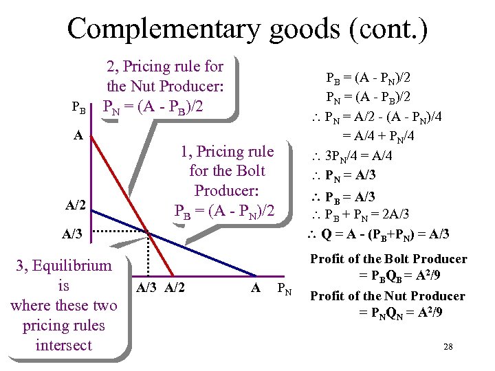 Complementary goods (cont. ) PB 2, Pricing rule for the Nut Producer: PN =