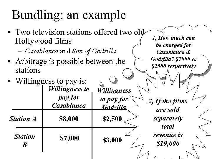 Bundling: an example • Two television stations offered two old Hollywood films – Casablanca