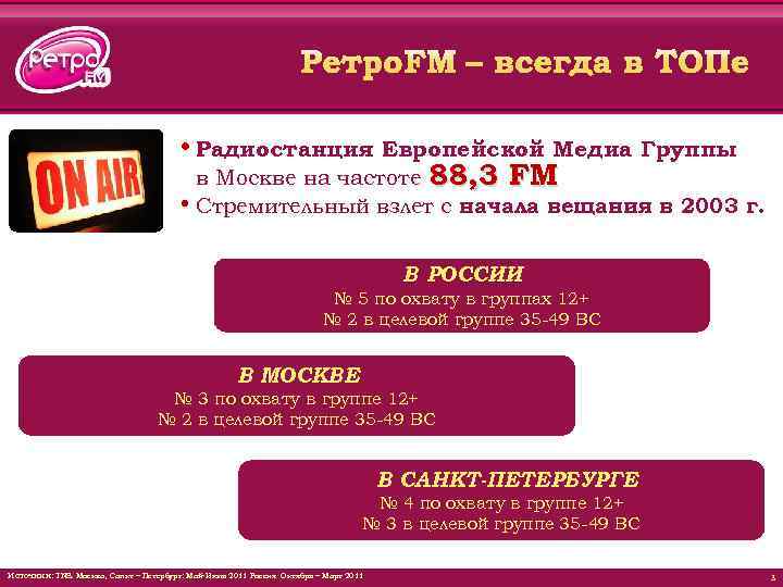 Юмор частота в москве. Ретро ФМ частота Москве. Радио ретро fm частоты. 88.3 Fm ретро ФМ Москва. Ретро fm Москва частота.