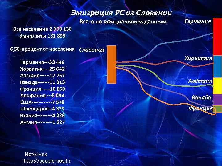 Немецкие данные