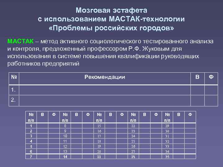 Мозговая эстафета с использованием МАСТАК-технологии «Проблемы российских городов» МАСТАК – метод активного социологического тестированного
