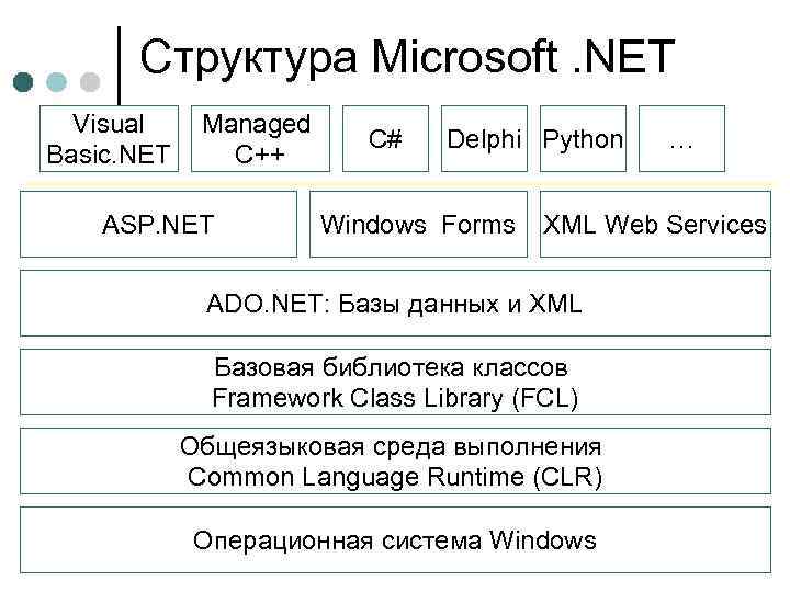 Структура microsoft