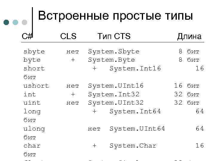 Описание int c. Integer c# диапазон. Таблица INT short. Int16 Тип данных c#. Тип данных INT C#.