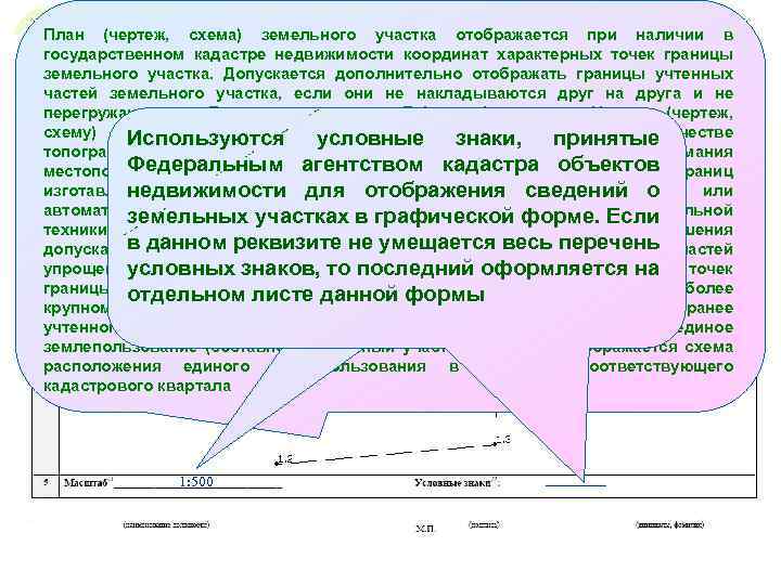 План (чертеж, схема) земельного участка отображается при наличии в государственном кадастре недвижимости координат характерных