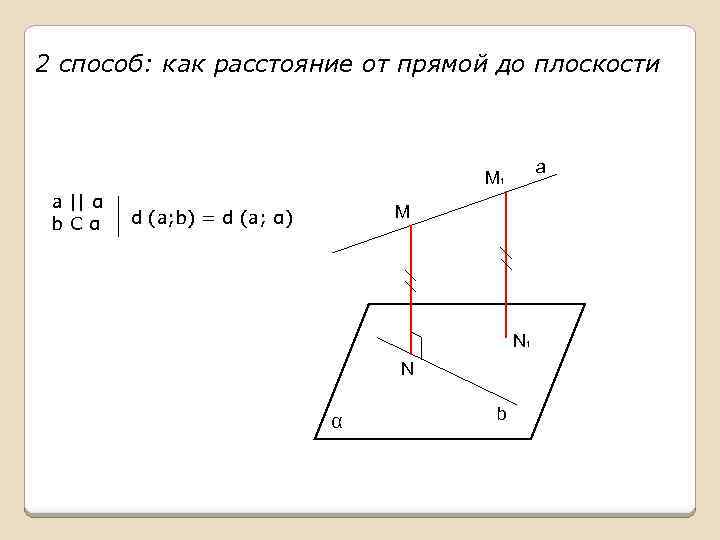 Расстояние от прямой до плоскости