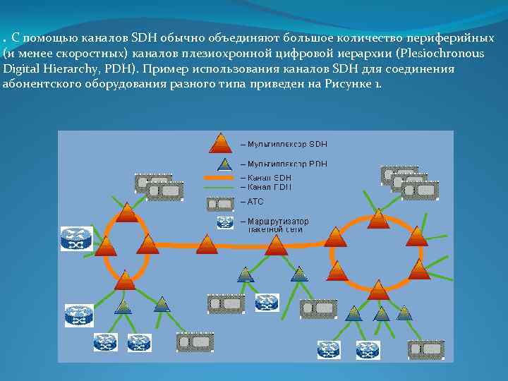 Поддержка канала. Система передачи SDH (синхронная цифровая иерархия). Иерархия SDH. Технология синхронной цифровой иерархии SDH. Технология плезиохронной цифровой иерархии PDH..