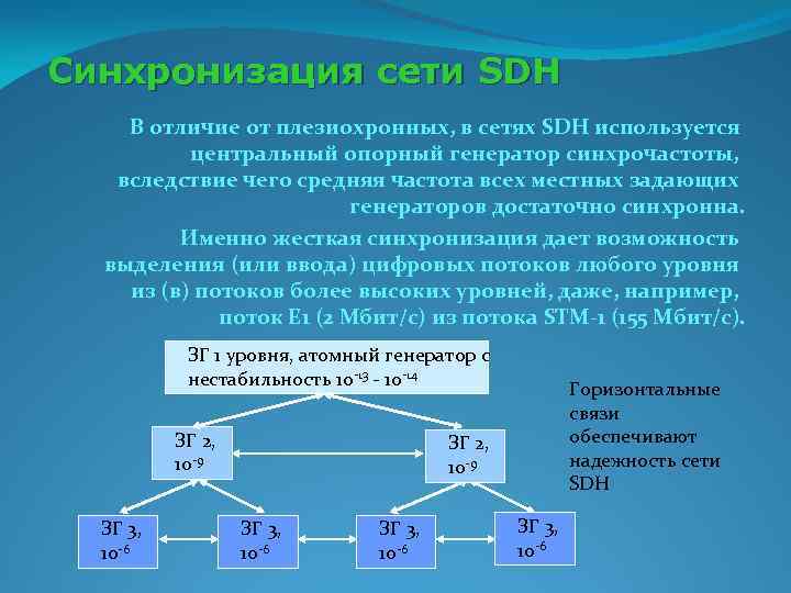 Надежность функционирования сети. Синхронная цифровая иерархия SDH. Синхронизация сети. Способы синхронизации. Синхронизация SDH.