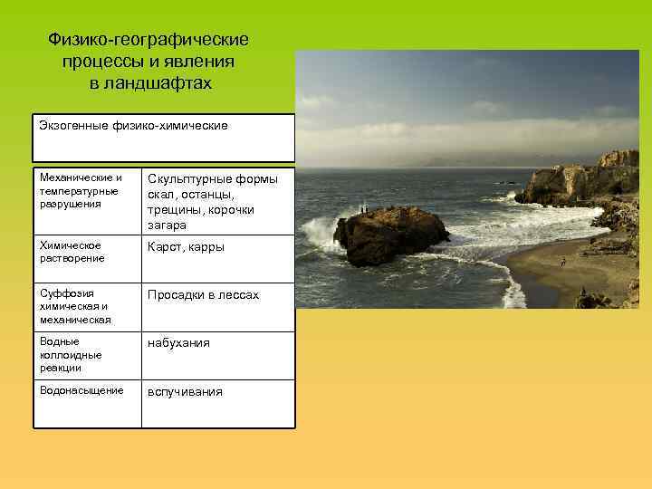 Физико-географические процессы и явления в ландшафтах Экзогенные физико-химические Механические и температурные разрушения Скульптурные формы