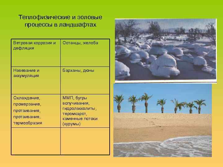 Теплофизические и эоловые процессы в ландшафтах Ветровая коррозия и дефляция Останцы, желоба Навевание и