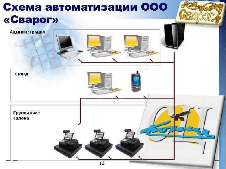 Схема автоматизации ООО «Сварог» 12 