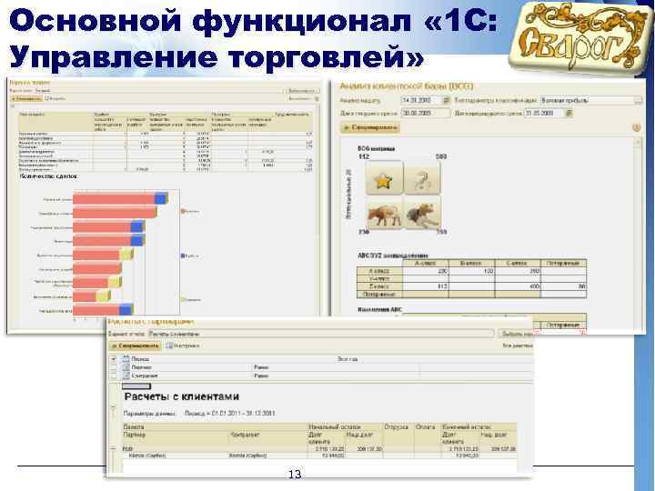 Основной функционал « 1 С: Управление торговлей» 13 