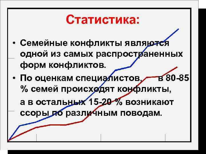 Статистика: • Семейные конфликты являются одной из самых распространенных форм конфликтов. • По оценкам