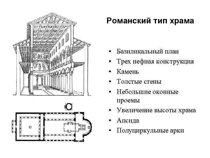 План романского собора с подписями элементов