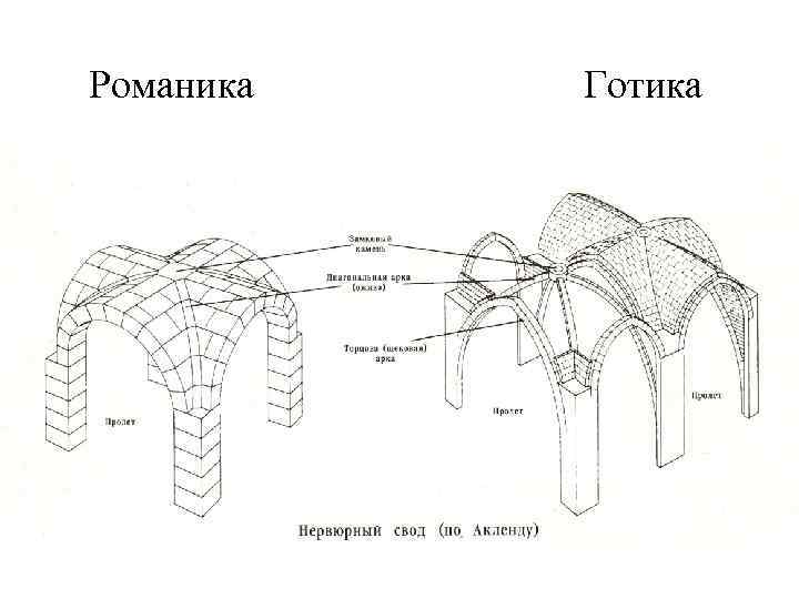 Романика Готика 