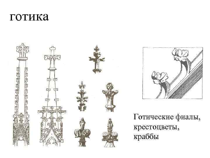 готика Готические фиалы, крестоцветы, краббы 