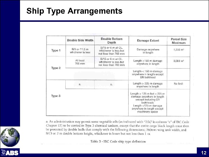 Ship Type Arrangements 12 