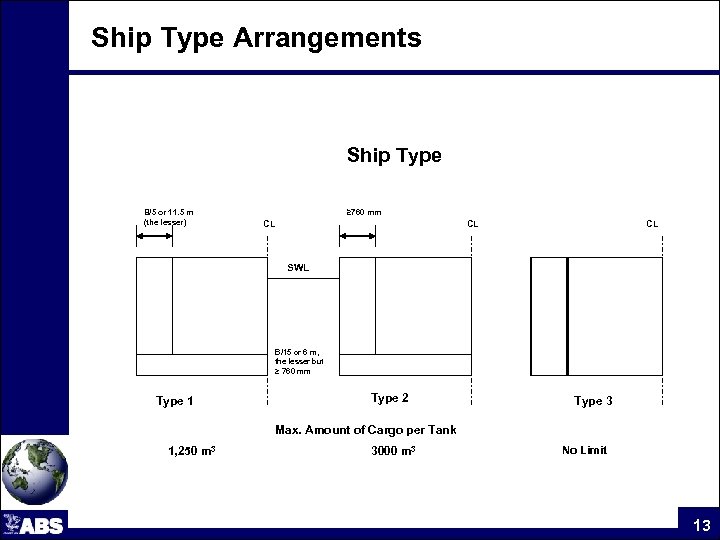 Ship Type Arrangements Ship Type B/5 or 11. 5 m (the lesser) ≥ 760