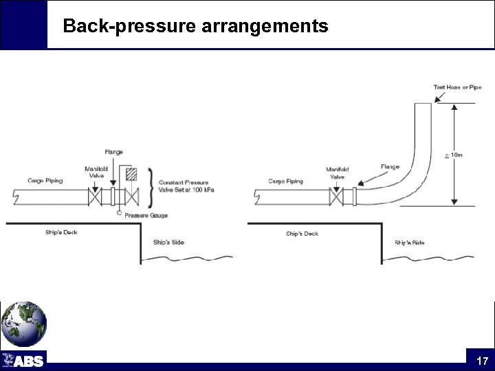 Back-pressure arrangements 17 