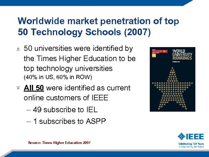 Worldwide market penetration of top 50 Technology Schools (2007) 50 universities were identified by