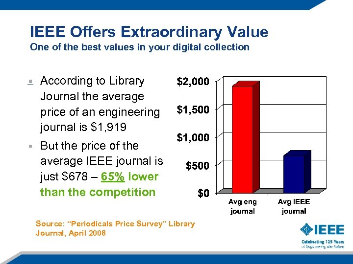 IEEE Offers Extraordinary Value One of the best values in your digital collection According