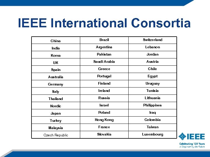 IEEE International Consortia China Brazil Switzerland India Argentina Lebanon Korea Pakistan Jordan UK Saudi