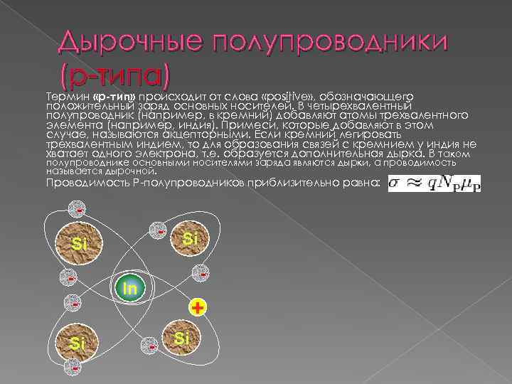 Типы терминов. Дырочные полупроводники р-типа. Природа электрического тока в полупроводниках. Дырочная проводимость примеры веществ. Полупроводник р- типа положительный позитив.