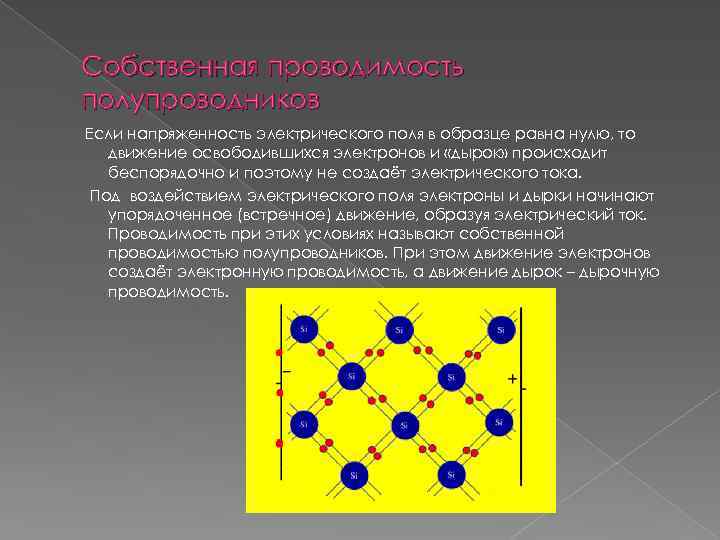 Собственная проводимость полупроводников Если напряженность электрического поля в образце равна нулю, то движение освободившихся