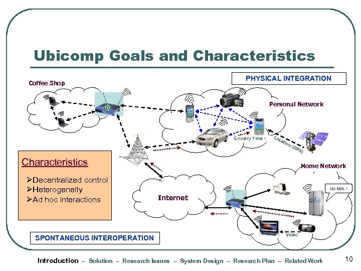 Ubicomp Goals and Characteristics PHYSICAL INTEGRATION Coffee Shop Personal Network Grocery Time ! Lo