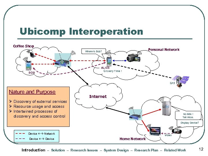 Ubicomp Interoperation Coffee Shop Personal Network Where is Bob? Connectivity? Location? ALICE BOB Grocery