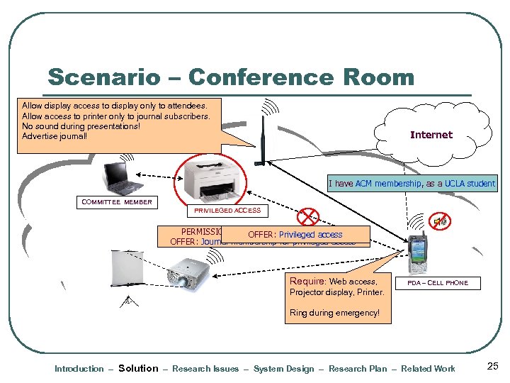 Scenario – Conference Room Allow display access to display only to attendees. Allow access