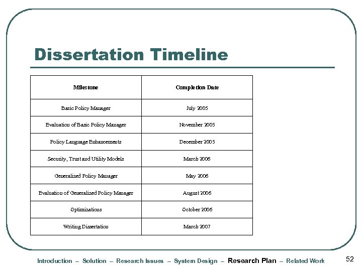 Dissertation Timeline Milestone Completion Date Basic Policy Manager July 2005 Evaluation of Basic Policy