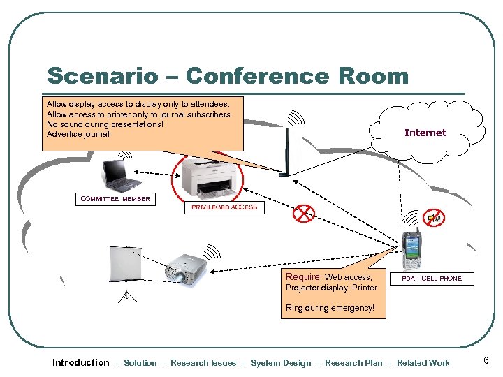 Scenario – Conference Room Allow display access to display only to attendees. Allow access