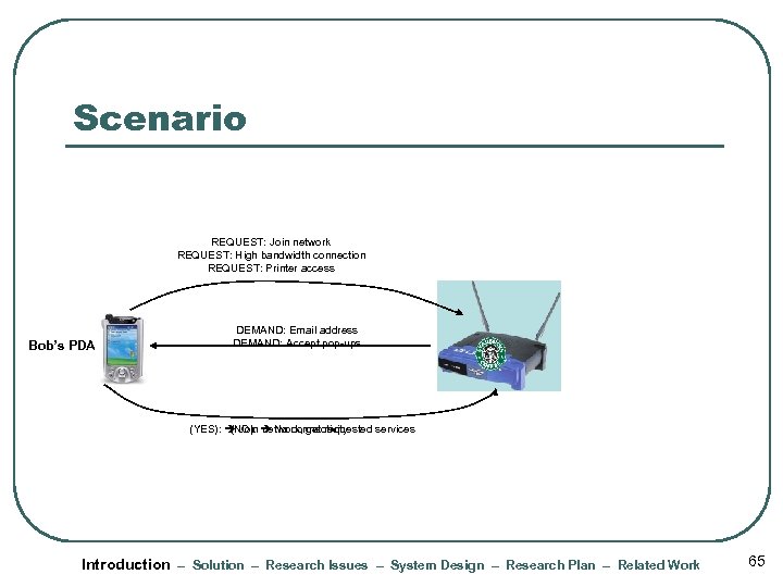 Scenario REQUEST: Join network REQUEST: High bandwidth connection REQUEST: Printer access Bob’s PDA DEMAND: