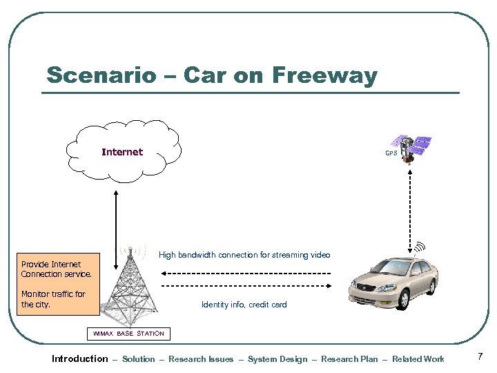 Scenario – Car on Freeway Internet Provide Internet Connection service. GPS High bandwidth connection