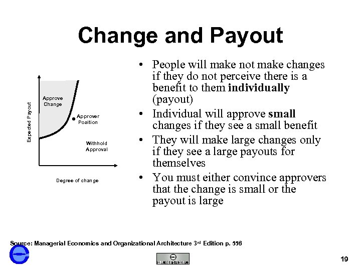 Expected Payout Change and Payout Approve Change Approver Position Withhold Approval Degree of change