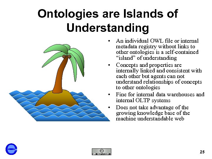 Ontologies are Islands of Understanding • An individual OWL file or internal metadata registry
