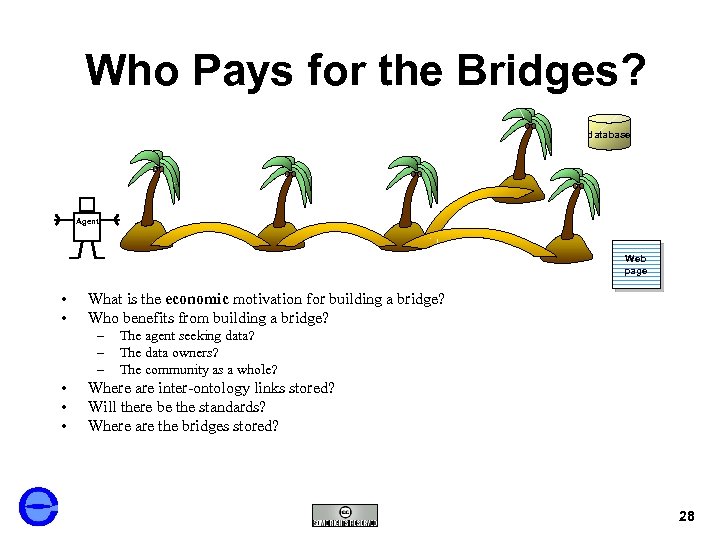 Who Pays for the Bridges? database Agent Web page • • What is the
