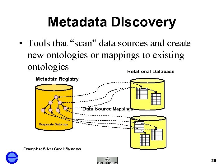Metadata Discovery • Tools that “scan” data sources and create new ontologies or mappings