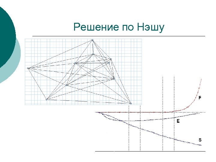 Решение по Нэшу ¡ ¡ n=10 m=35 