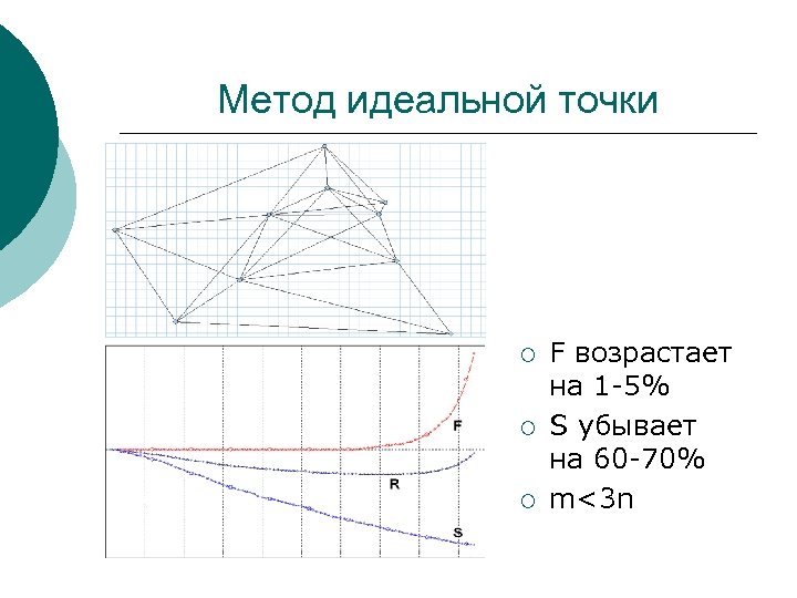 Метод идеальной точки ¡ ¡ ¡ F возрастает на 1 -5% S убывает на